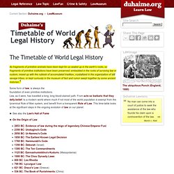 Timetable of World Legal History