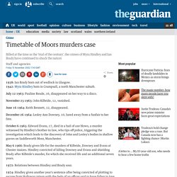 Timetable of Moors murders case