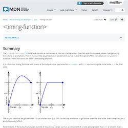 timing-function - CSS