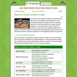 Repaso de tiempos verbales en inglés