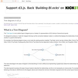 Tree diagrams in d3.js