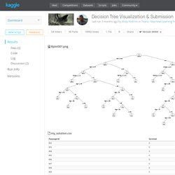 Titanic: Machine Learning from Disaster