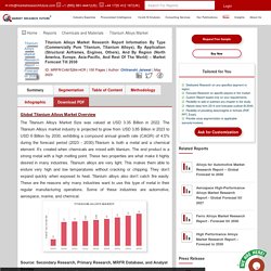 Titanium Alloys Market Research Report — Global Forecast till 2023