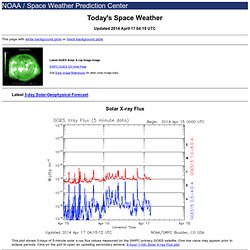 Today's Space Weather