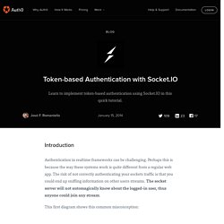 Token-based Authentication with Socket.IO