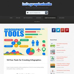 10 Free Tools for Creating Infographics