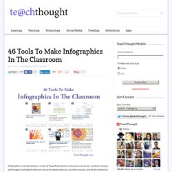 46 Tools To Make Infographics In The Classroom