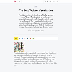 The Best Tools for Visualization