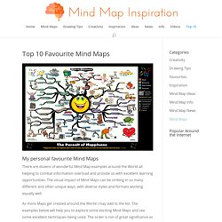 mm - art - Top 10 Mind Maps