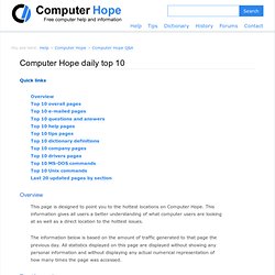 Top 10 pages on Computer Hope