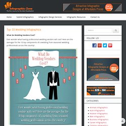 Top 10 Wedding Infographics