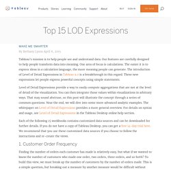 Top 15 LOD Expressions