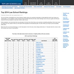 Top 2012 Law School Rankings