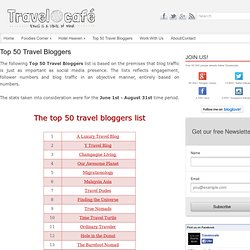 Top 50 Travel Bloggers