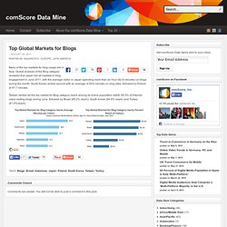 Top Global Markets for Blogs