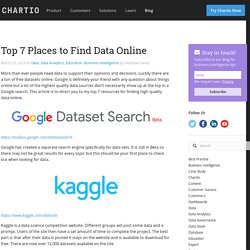 Top 7 Places to Find Data Online