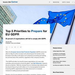 Top 5 Priorities to Prepare for EU GDPR