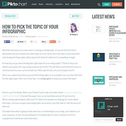 How to Pick the Topic for Your Infographic