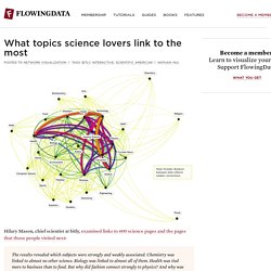 What topics science lovers link to the most