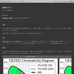 色域変換と色域外データのクリッピングについて - toruのブログ