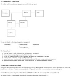 The Toulmin Model of Argumentation