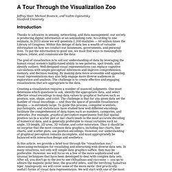 A Tour Through the Visualization Zoo