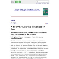 A Tour through the Visualization Zoo