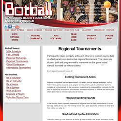 Botball® Educational Robotics Program