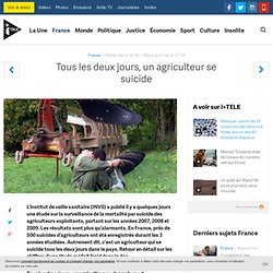 Tous les deux jours, un agriculteur se suicide