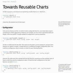 Towards Reusable Charts