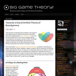 Big Game Theory!: Towards a Grand Unified Theory of Boardgamery