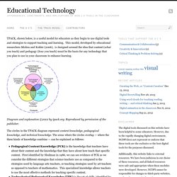 Educational Technology