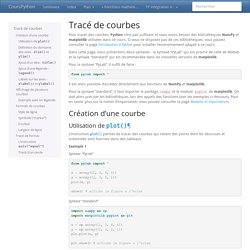 Tracé de courbes — CoursPython