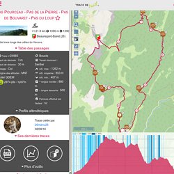 Trace de trail : Pas Pourceau - Pas de la Pierre - Pas de Bouvaret - Pas du Loup