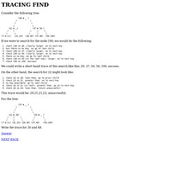 Tracing Find Algorithm for BTree