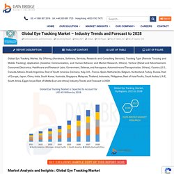Eye Tracking Market – Global Industry Trends and Forecast to 2028