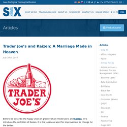 Trader Joe’s and Kaizen: A Marriage Made in Heaven