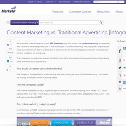 Content Marketing vs. Traditional Advertising [Infographic]