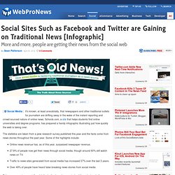 Social Sites Such as Facebook and Twitter are Gaining on Traditional News [Infographic]