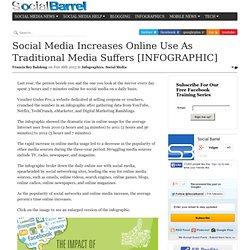 Social Media Increases Online Use As Traditional Media Suffers