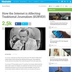 How the Internet is Affecting Traditional Journalism [SURVEY]