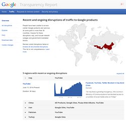 Syria – Traffic Graph – Google Transparency Report