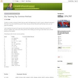 ESL Trail: ESL Teaching Tip: Common Prefixes