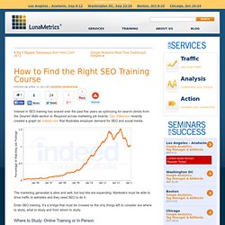How to Find the Right SEO Training Course