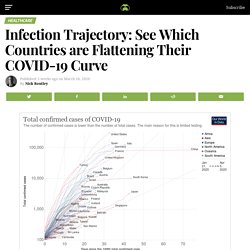 Infection Trajectory: Which Countries are Flattening their COVID-19 Curve?