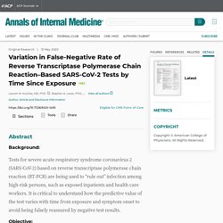 Variation in False-Negative Rate of Reverse Transcriptase Polymerase Chain Reaction–Based SARS-CoV-2 Tests by Time Since Exposure