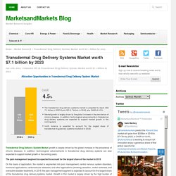 Transdermal Drug Delivery Systems Market Worth $7.1 Billion By 2023