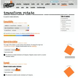 transform: All the CSS3 properties explained