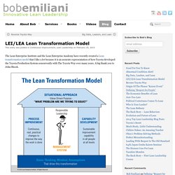 LEI/LEA Lean Transformation Model