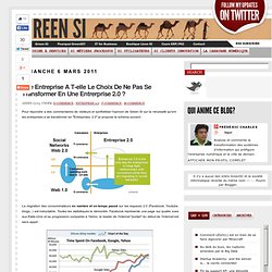 Une entreprise a t-elle le choix de ne pas se transformer en une Entrerprise 2.0 ?